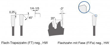 Preview: AKE 9142.165.56.20 Aluminium-Kreissägeblatt FT Zeichnung