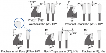 Preview: AKE 9147.220.24.30 Hand-Kreissägeblatt W Zeichnung