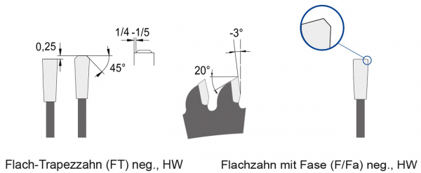 AKE 9142.165.56.20 Aluminium-Kreissägeblatt FT Zeichnung